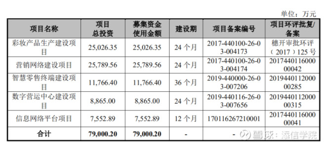 从300亿到1000亿！珀莱雅VS丸美股份：龙头属于谁？｜添信团队
