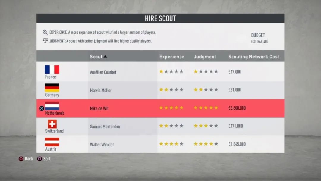 fifa20最极品的阵容,fifa20所有花式技巧