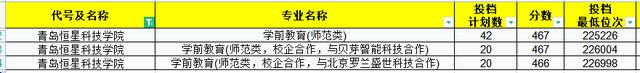 今年文科师范生211录取分数线,2021年山东师范分数线