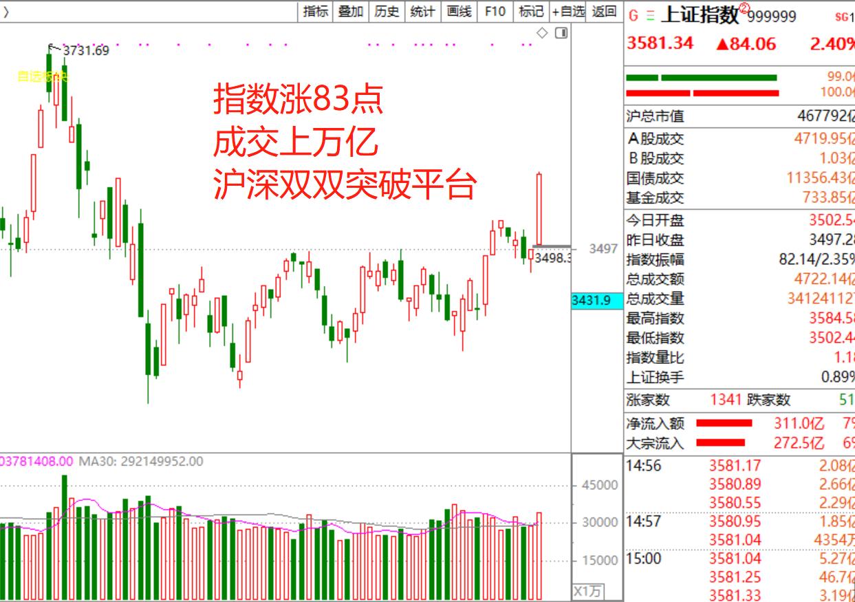 a股稳定的交易策略,a股稳定增长的蓝筹股