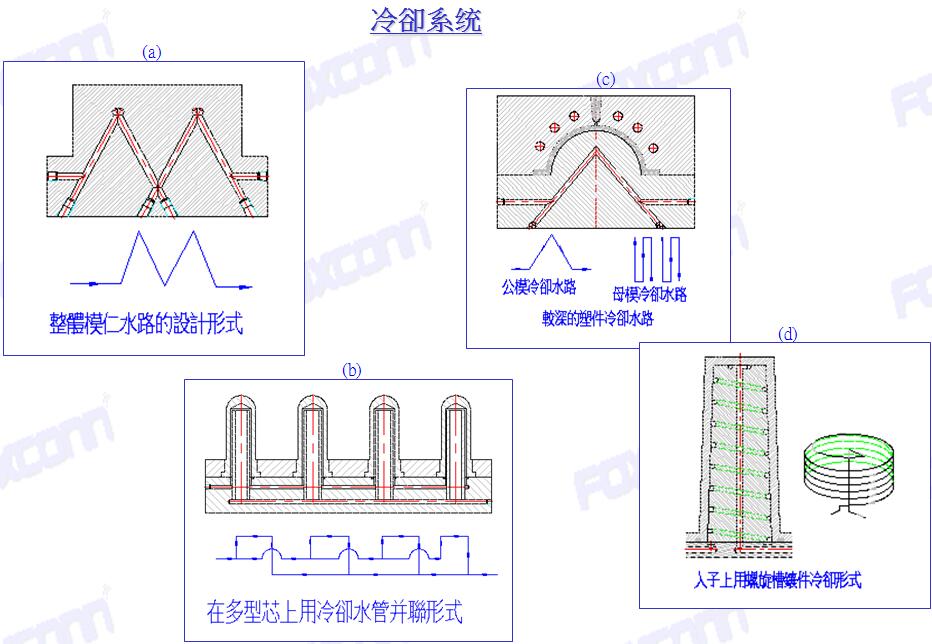 塑料模具设计有哪些难点,塑胶模具结构基础知识