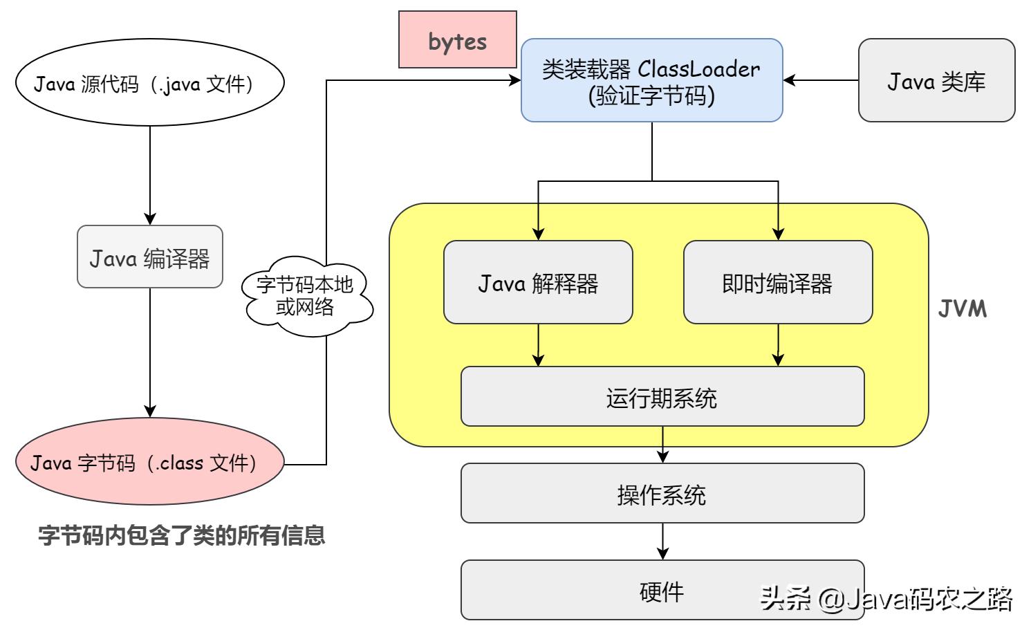 java代理基础知识,java常见的几种代理模式