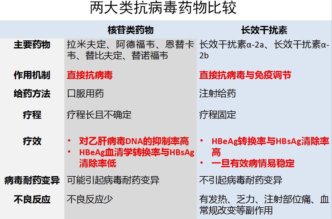 周莉医生怎么样,周莉医生广州