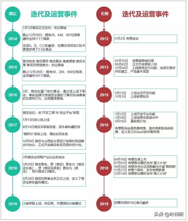 如何分析产品的销售技巧,微店销售数据分析