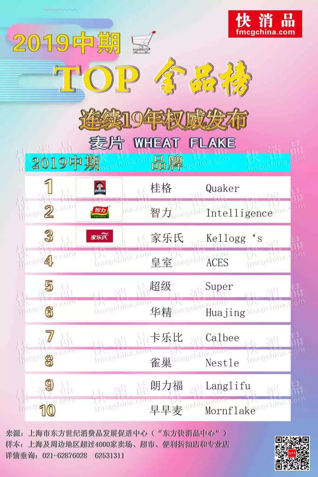 2020首季线上top金品榜,2019饮品top金品榜