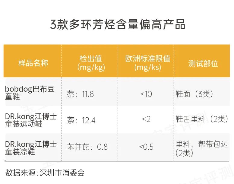 江博士和巴布豆童鞋怎么样,巴布豆儿童鞋检测不合格