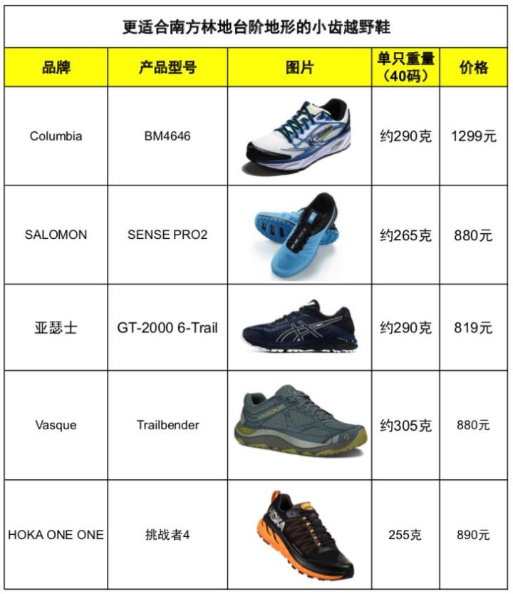 越野跑距离进阶指南 (新人入门越野跑都需要注意什么)