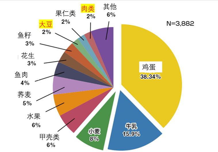 不含反式脂肪的月饼,不含糖不含油的素月饼