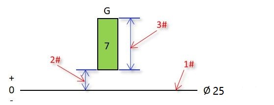 公差零基础教学,公差这门课程怎样学好啊