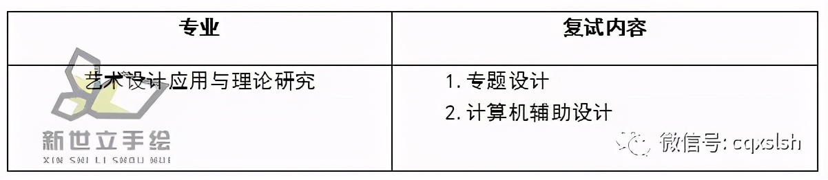 西南大学视觉传达设计研究生,中国美术学院视觉传达考研资料