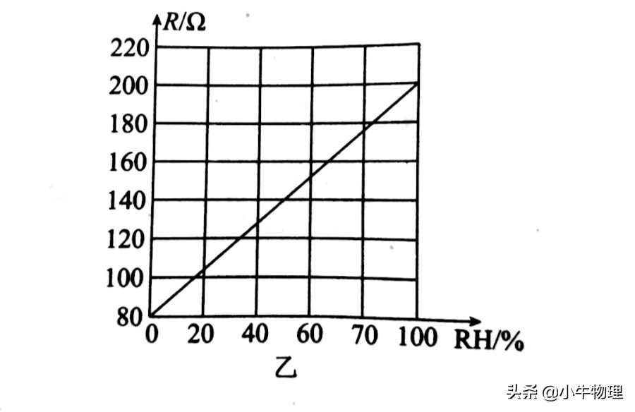 电阻的测量方法,电阻的测量乐乐课堂