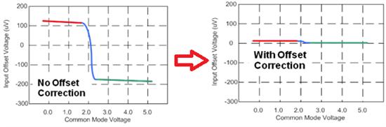 opa2111kp运放参数,8种运放基本应用