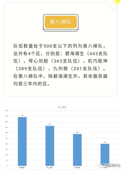 梦幻西游探鬼区,梦幻西游最出名鬼区