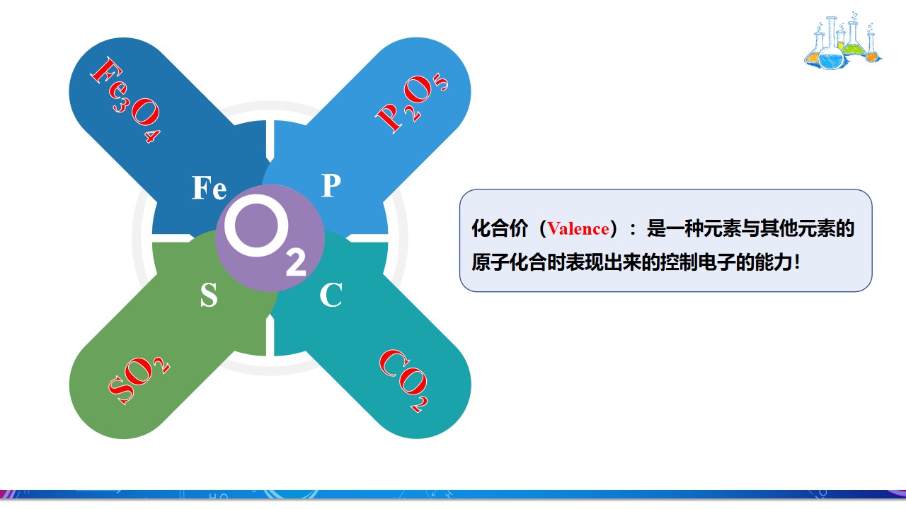 老夏化学课,老夏学化学