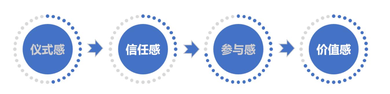 怎样打造自己的私域流量池,如何打造从0到1搭建私域流量体系