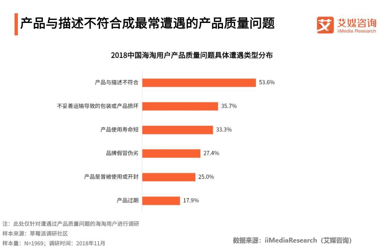 跨境电商客户满意度测评视频,跨境电商客户分析