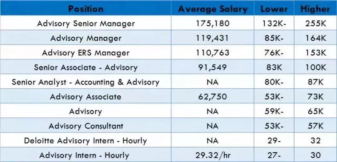 四大咨询管理公司排名,四大咨询业务排名