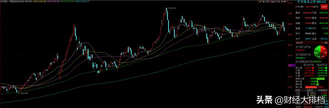 牛市涨幅十大板块,牛市的五个阶段视频