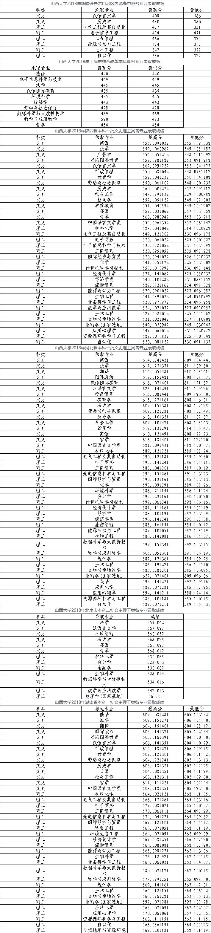 教育部官宣118所部属高校,全国部属高校118所