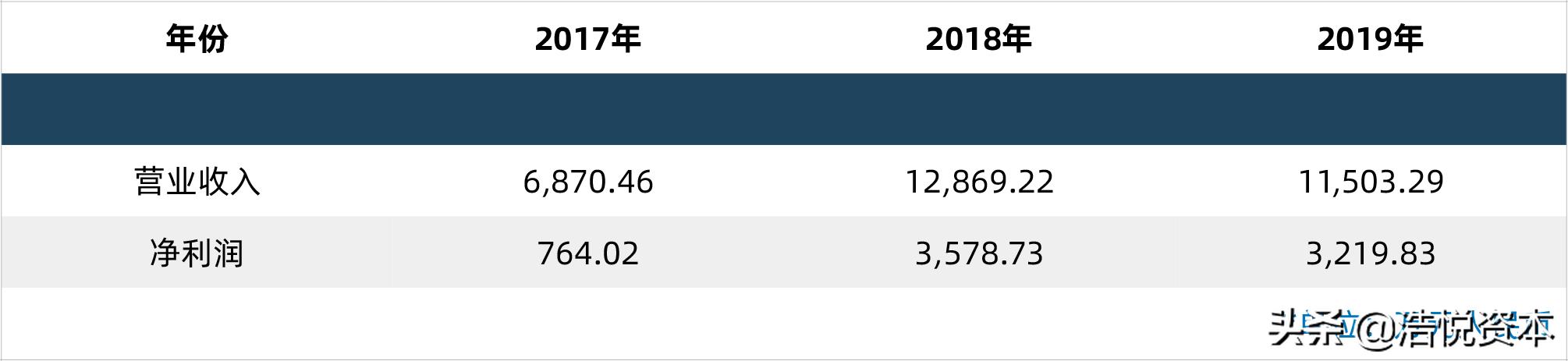 科创板再融资流程,科创板融资最新方法