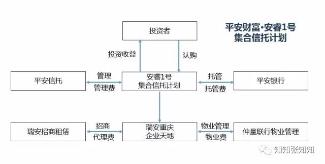 一张图让你秒懂私募股权基金,私募基金图形基础