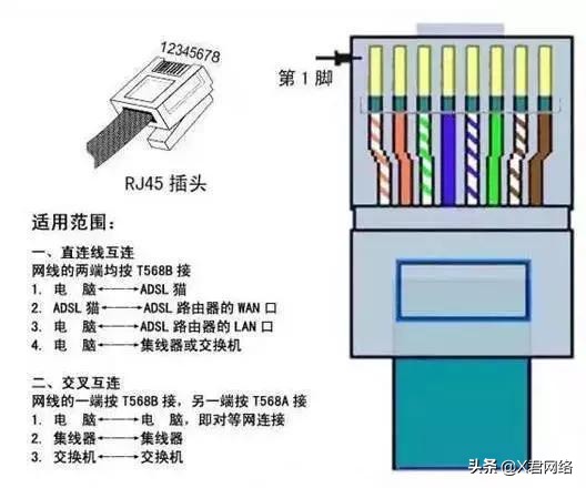 网线水晶头制作及标准接法教程,网线水晶头接法568a和568b的区别