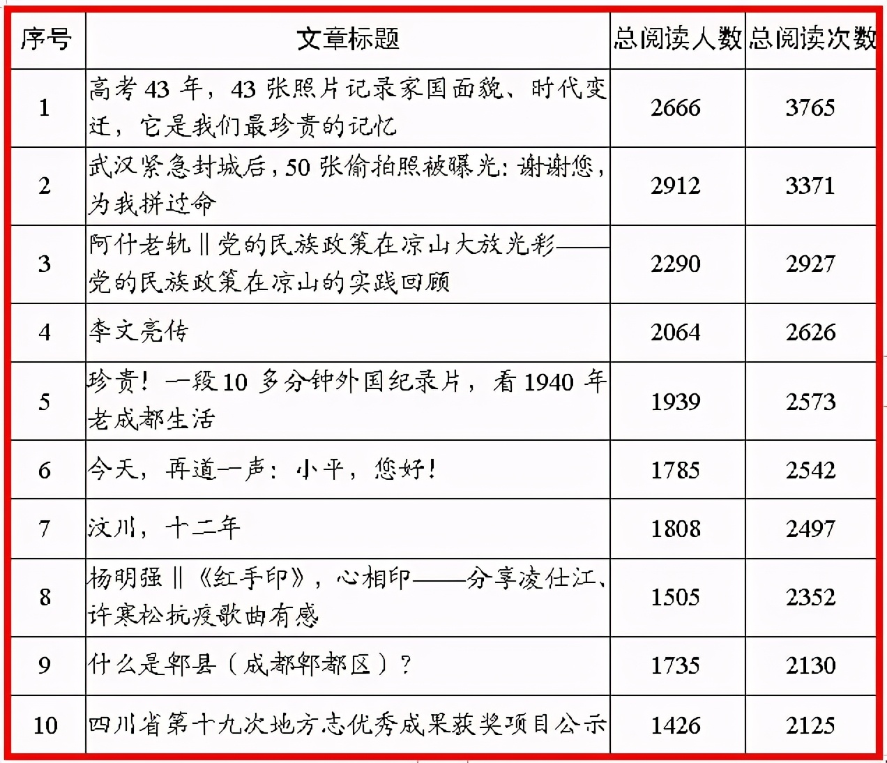 2020年度方志四川新媒体矩阵传播力分析报告