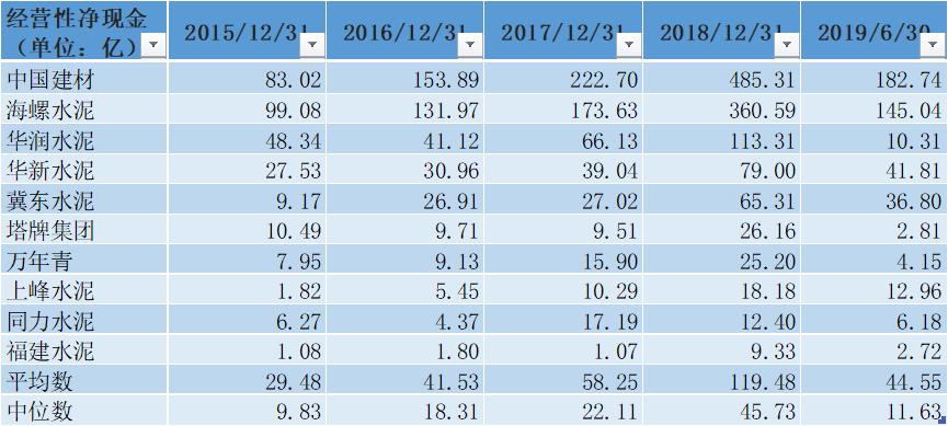 中国建材集团年报,中国建材深度分析