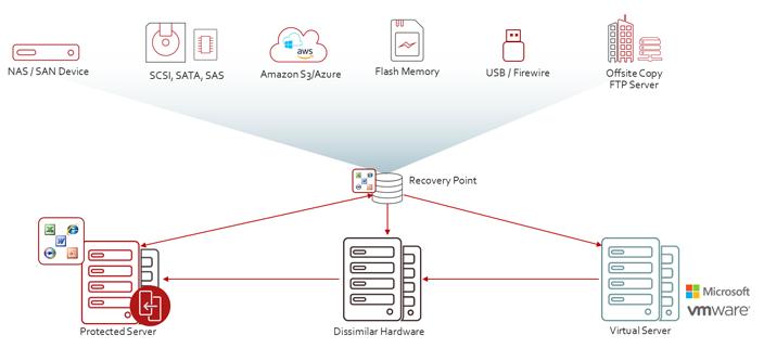“侠盗病毒”来袭，请做好数据备份！