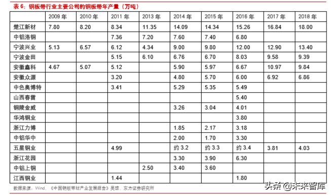 楚江新材是什么龙头,楚江新材高速铜缆
