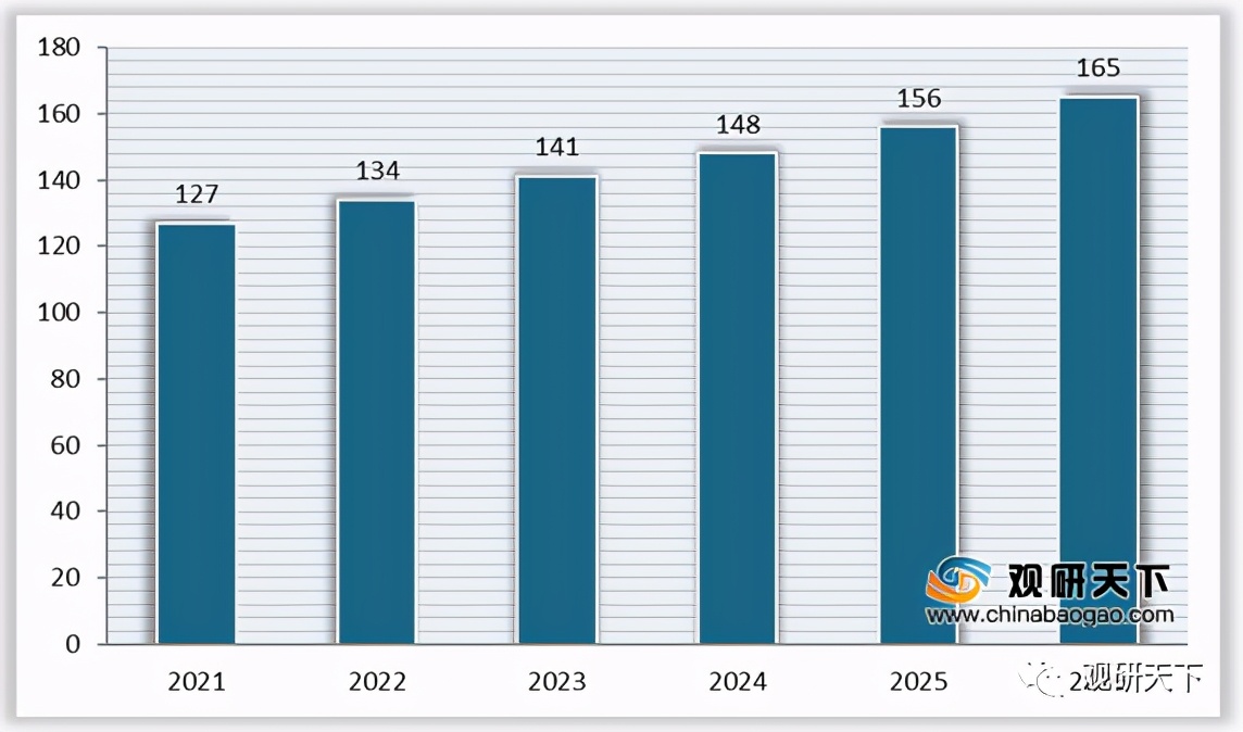 国内消毒液市场份额占比,2026年消毒剂行业发展趋势