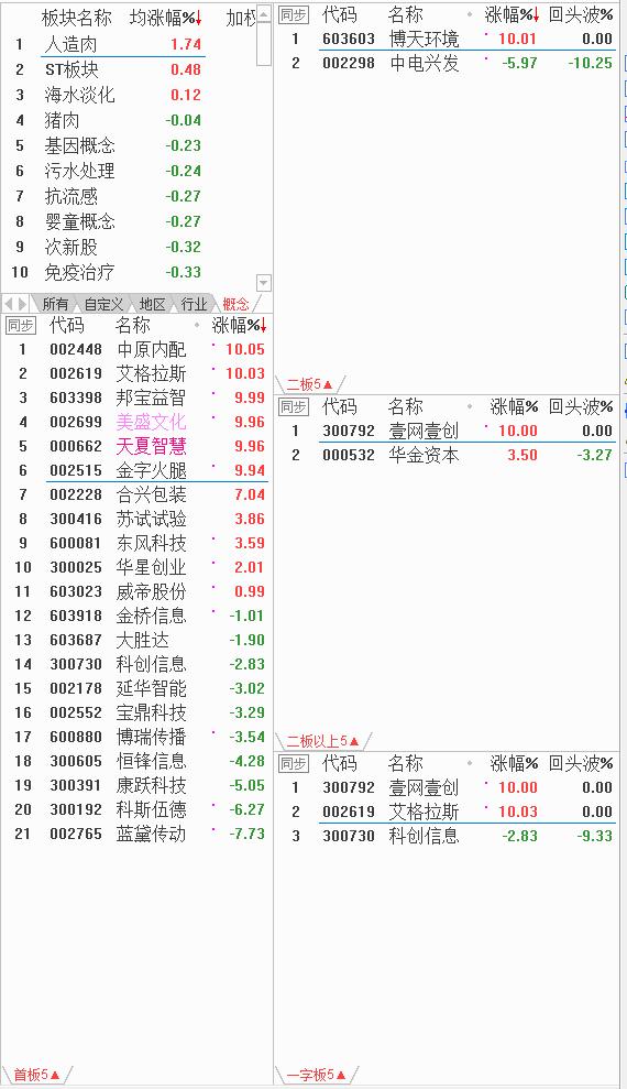 借壳上市会不会是创业板,创业板融资三年后借壳上市条件