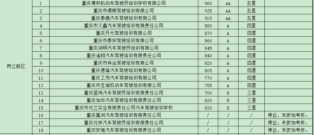 学车培训机构监管平台,学车驾校哪家信誉好