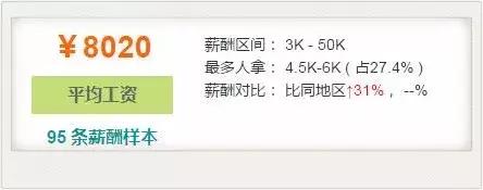 武汉最土豪的10家公司曝光,湖北武汉十大薪酬最高企业排名