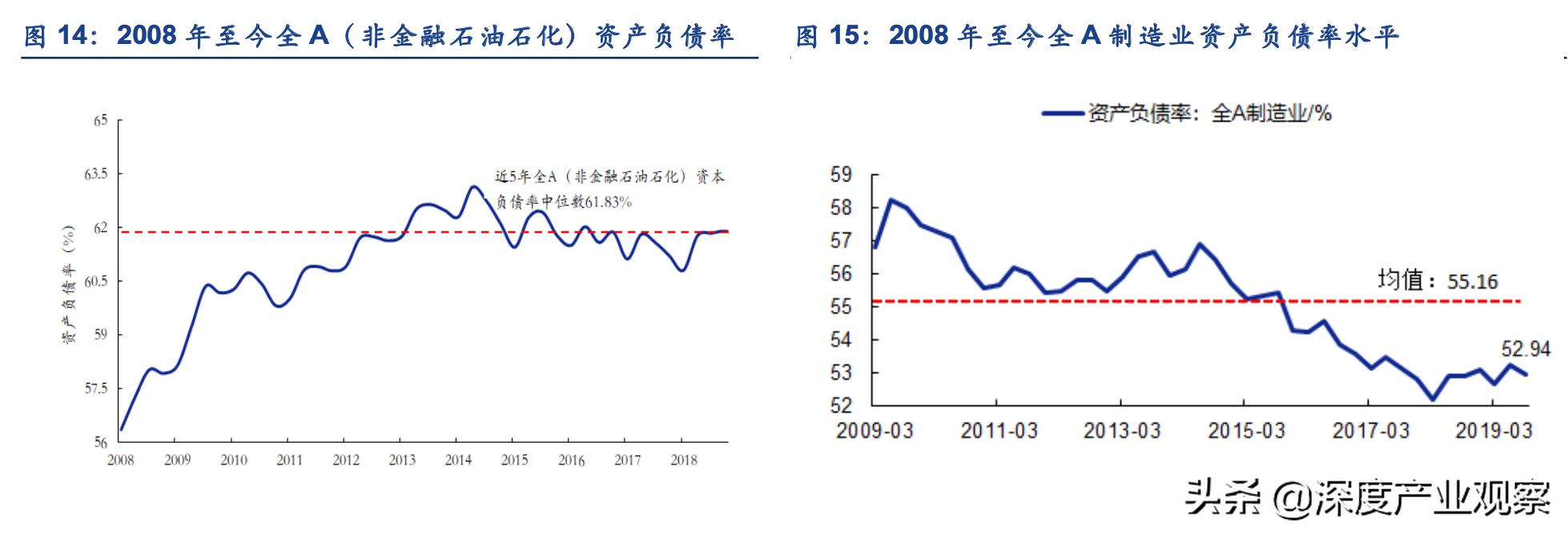 常用股票技术分析指标之roc指标,估值法的工作原理
