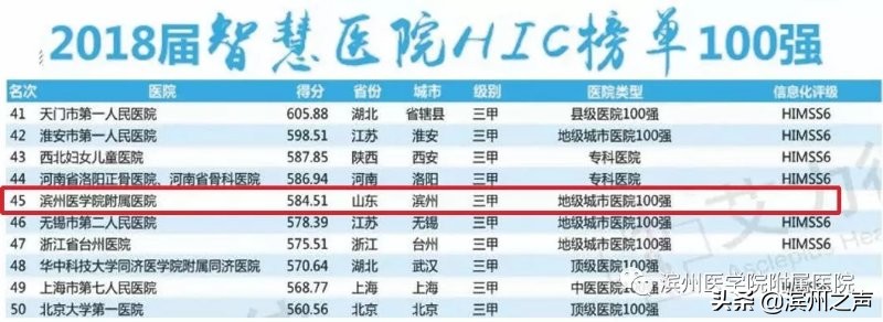 滨医排名,滨医附属医院全省排名