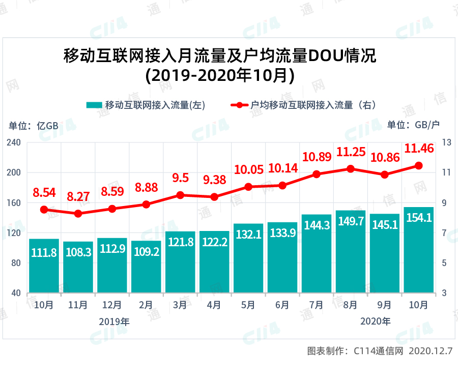 明智的选择！2G退网之后，成效开始显现