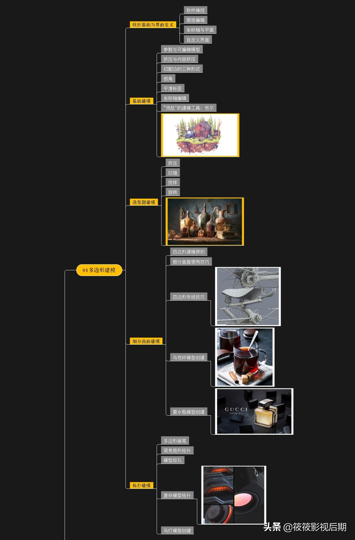 blender建模与c4d建模,c4d入门建模案例戴帽子的人