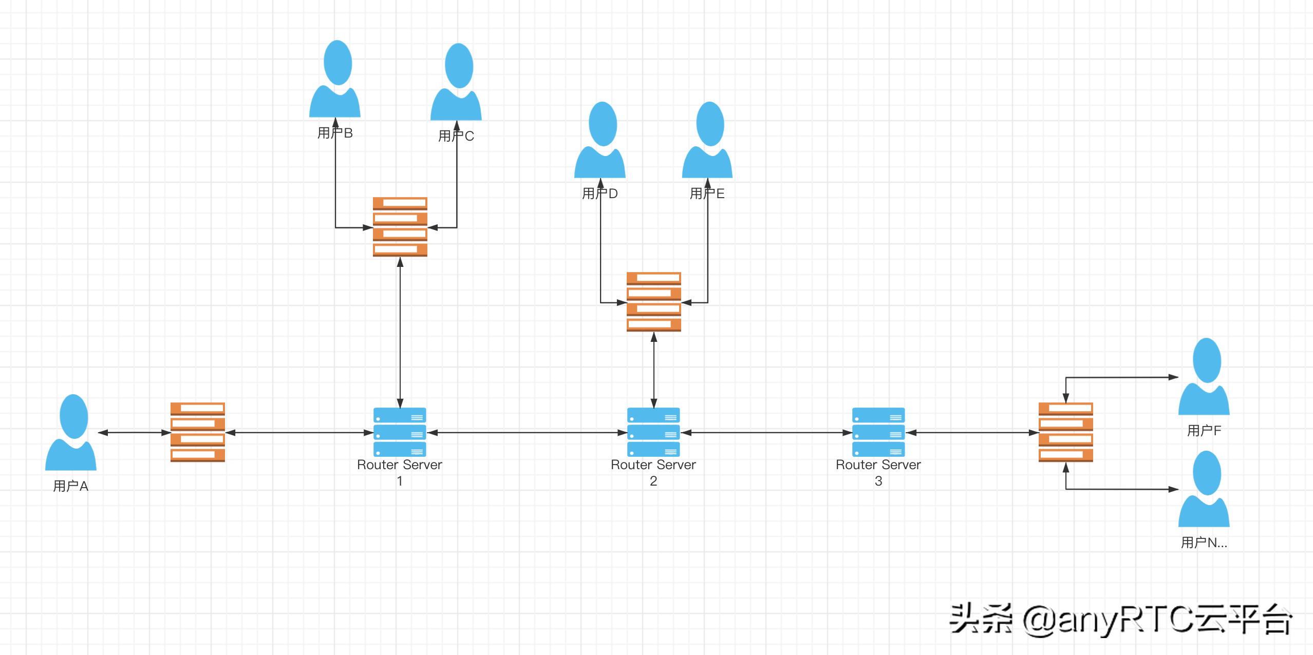 实时音视频技术,实时音频传输技术