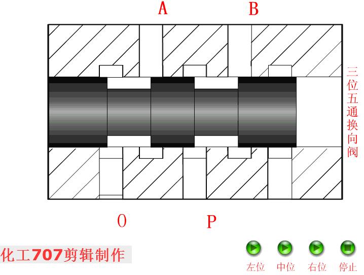 液压阀的各阀件工作原理,液压阀基础知识学习