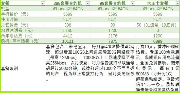 购机知识大全,购机注意事项大全
