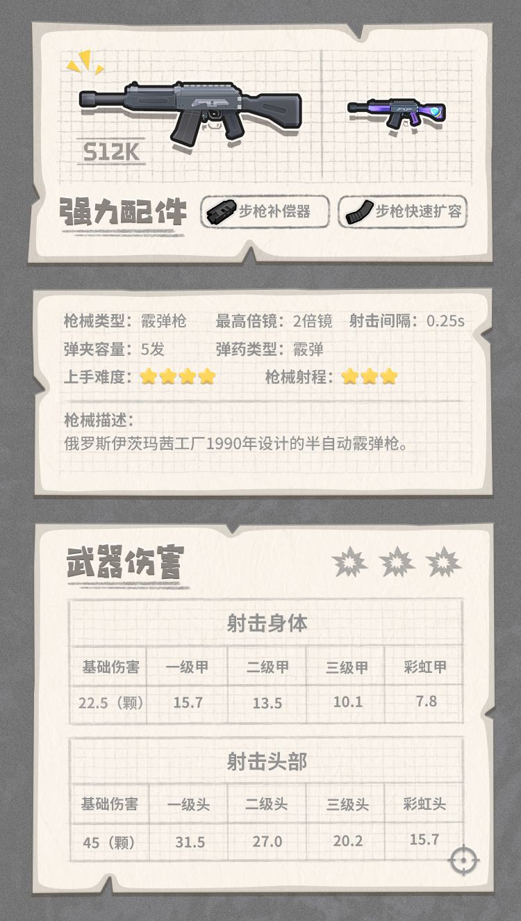 香肠派对里的全能装备有什么用,香肠派对怎么装备枪械皮肤