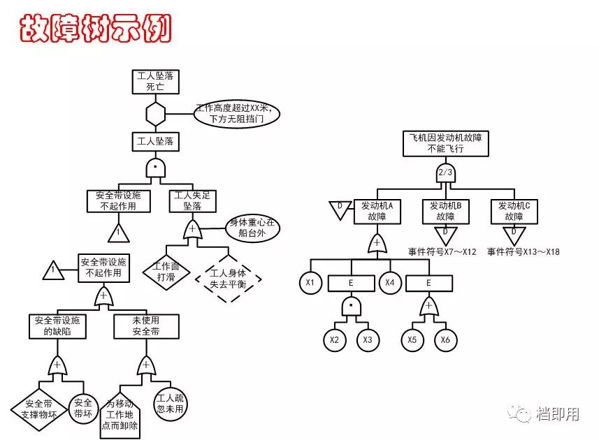 浙江fta故障树分析,怎么做fta故障树分析