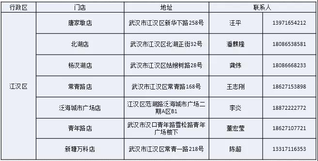 从中*家乐百**福到仟吉周黑鸭，武汉超全社区团购信息汇总