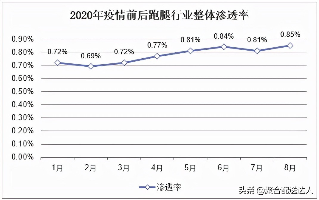 跑腿服务的经济可行性,县城跑腿公司盈利模式