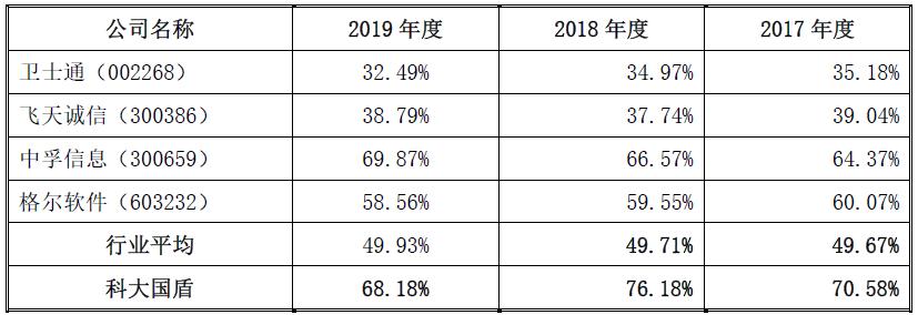 国盾量子公司在哪,国盾量子集团