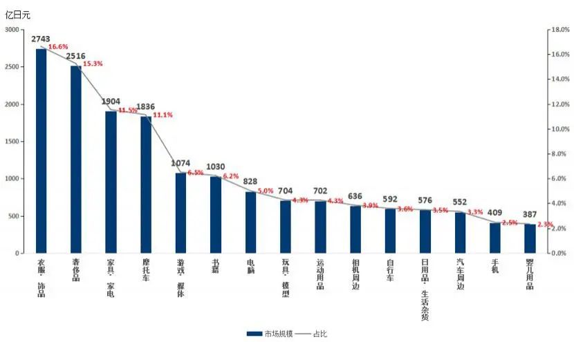跳蚤市场日本,日本大江户跳蚤市场