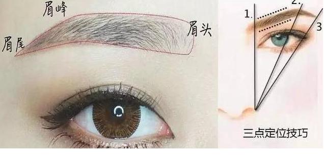 女生纹眉明显不好看,不会画眉的到底要不要去纹眉