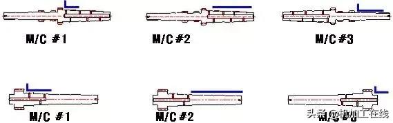 9at变速箱和干式双离合7at,变速器cvt跟9at的区别