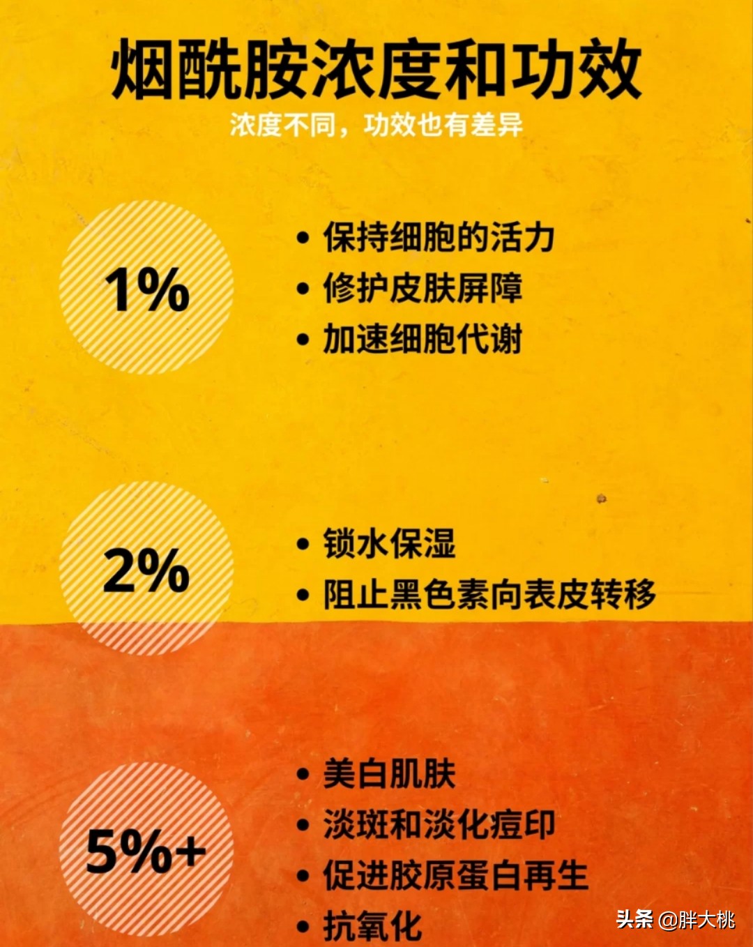 用了烟酰胺皮肤变黄是正常的吗,用烟酰胺变白了还会黑吗